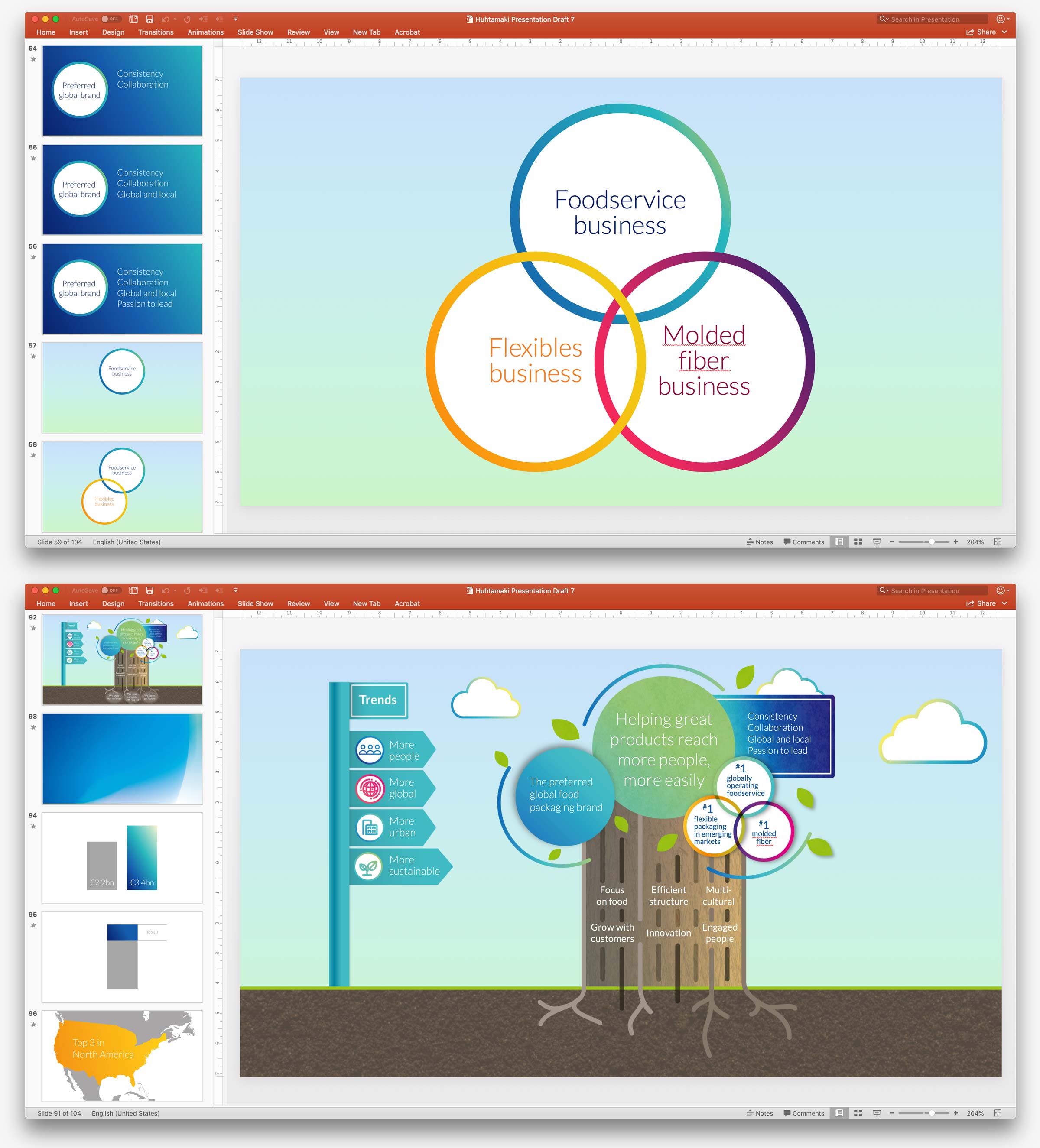 Huhtamaki presentation template