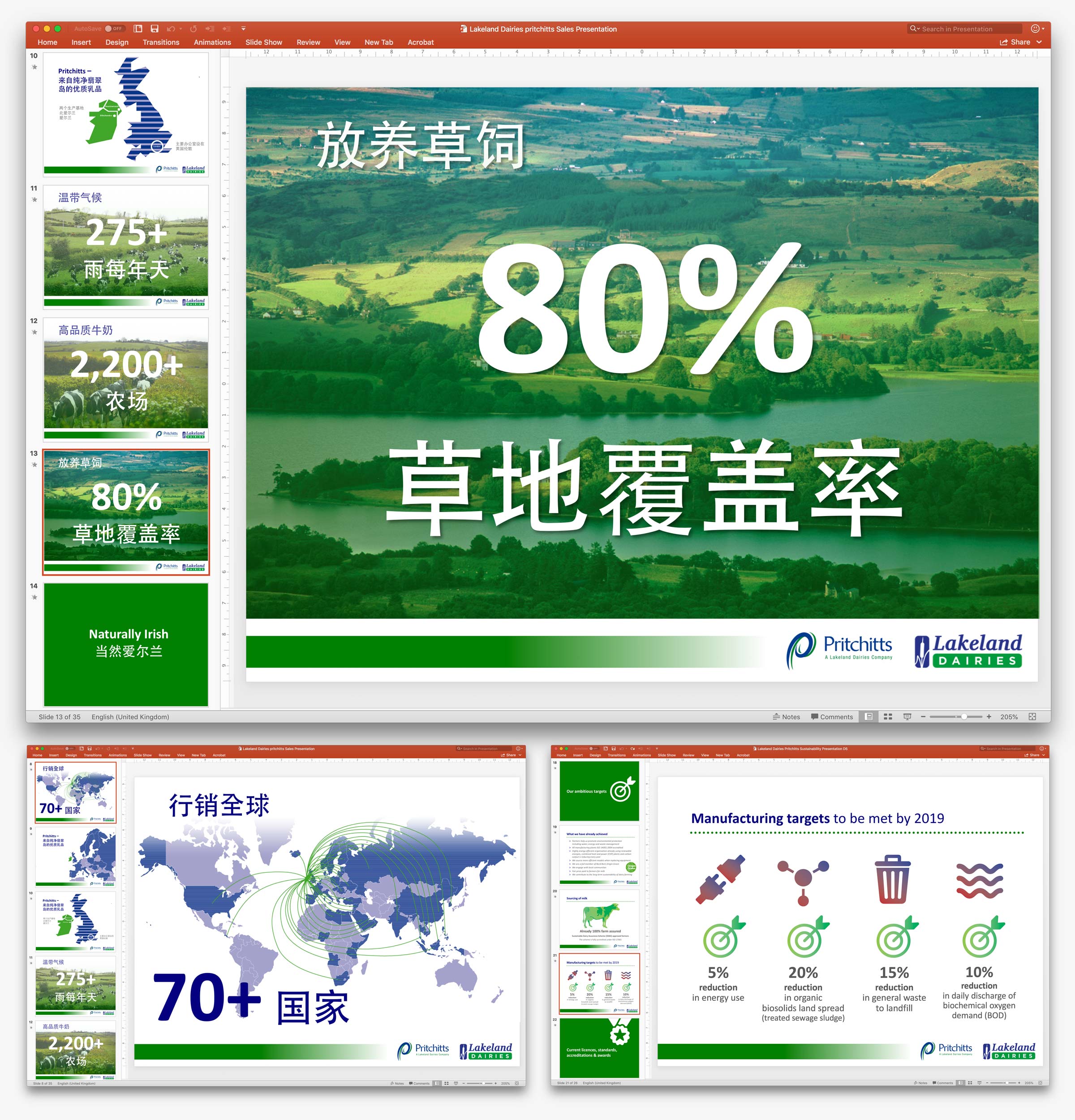 Lakeland Dairies PowerPoint presentation template